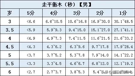 儿童体能测试方法(超详细的少儿体能测试项目及标准)(13)