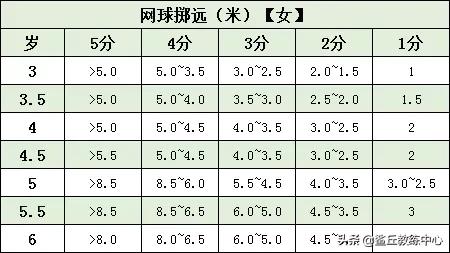 儿童体能测试方法(超详细的少儿体能测试项目及标准)(6)