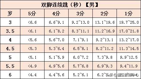 儿童体能测试方法(超详细的少儿体能测试项目及标准)(9)