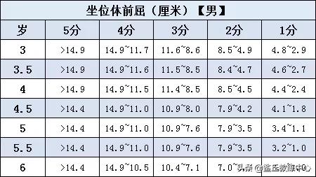 儿童体能测试方法(超详细的少儿体能测试项目及标准)(3)
