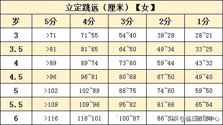 儿童体能测试方法(超详细的少儿体能测试项目及标准)(4)