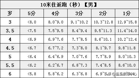 儿童体能测试方法(超详细的少儿体能测试项目及标准)(11)