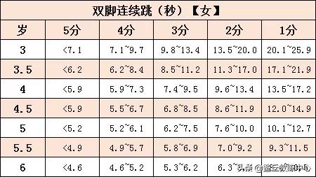 儿童体能测试方法(超详细的少儿体能测试项目及标准)(8)