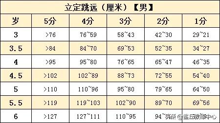 儿童体能测试方法(超详细的少儿体能测试项目及标准)(5)