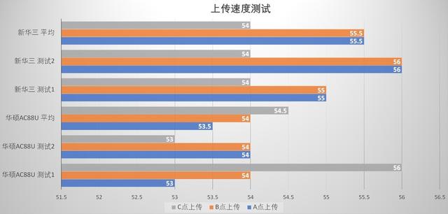 华三h3c无线千兆路由器（剑走偏锋新华三H3C）(12)