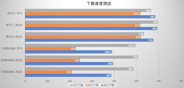 华三h3c无线千兆路由器（剑走偏锋新华三H3C）(13)