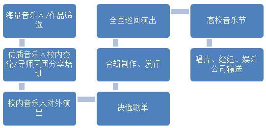 怎么做独立音乐人（独立音乐人必须知道的10个音乐人扶持计划）(9)