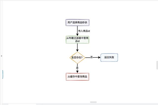 画图用visio哪个版本好（这个画图神器真的绝了）(16)