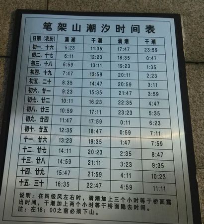 钱塘江几点涨潮几点落潮