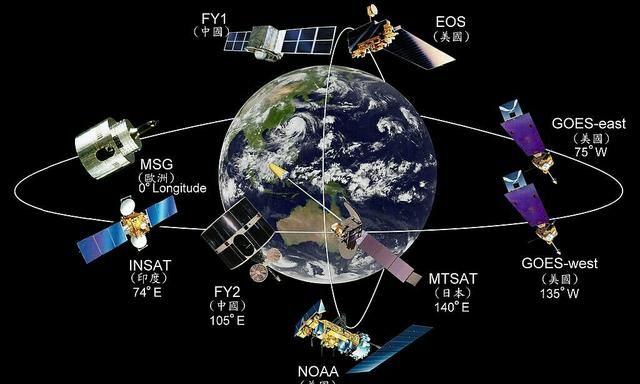 卫星的轨道形状与什么有关，我想问一个关于卫星轨道是怎么设定的？图5