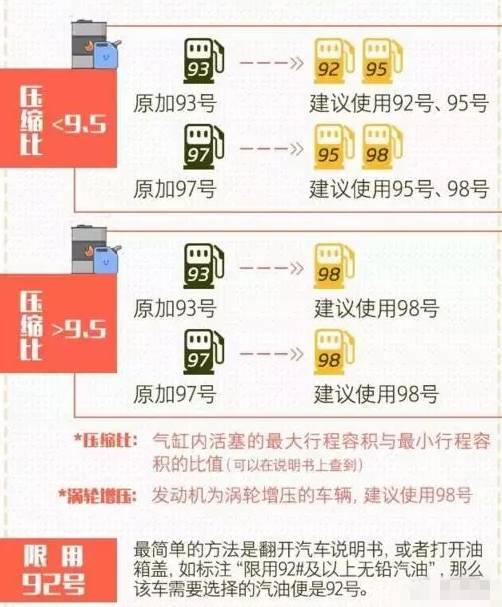 国家机动车污染物排放标准（汽车污染物排放新标准来啦）(4)