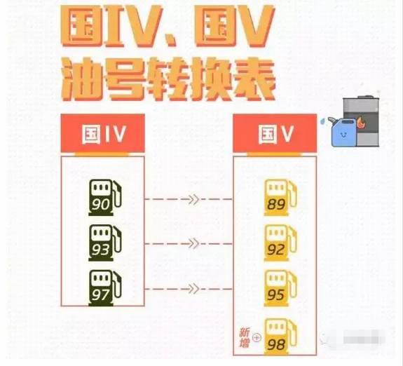 国家机动车污染物排放标准（汽车污染物排放新标准来啦）(2)