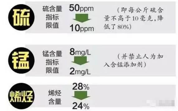 国家机动车污染物排放标准（汽车污染物排放新标准来啦）(3)