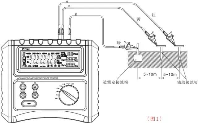 接地电阻测试仪使用教程（学会这个就可以自己测接地电阻了）(3)