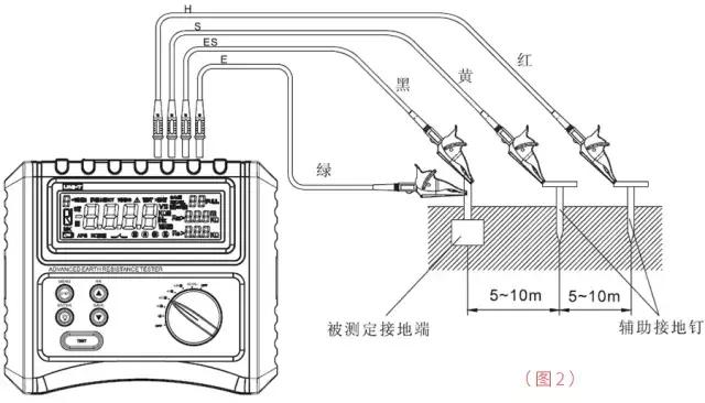 接地电阻测试仪使用教程（学会这个就可以自己测接地电阻了）(4)