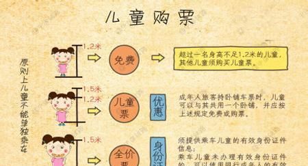 高铁随行儿童票有座位吗