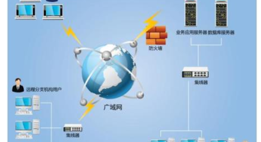 广域网中采用的交换技术大多是,广域网中路由器之间的数据传输采用哪种方式最快图2