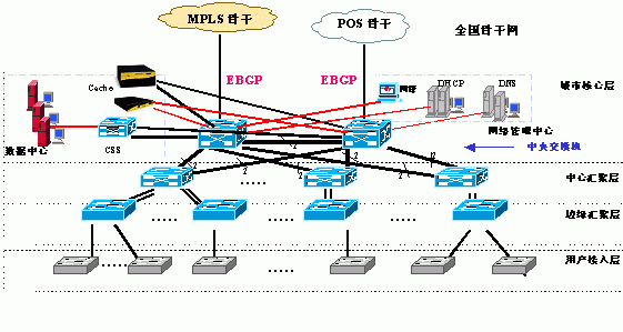 广域网中路由器之间的数据传输采用哪种方式最快