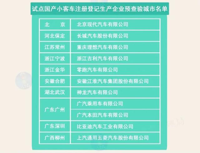 交通新规2022年机动车登记（机动车登记新规对我们有什么影响）(3)