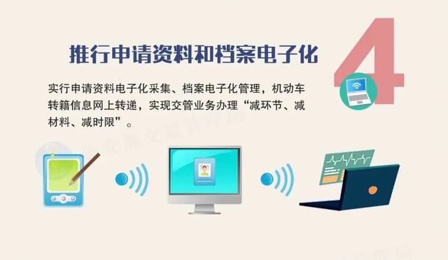交通新规2022年机动车登记（机动车登记新规对我们有什么影响）(6)