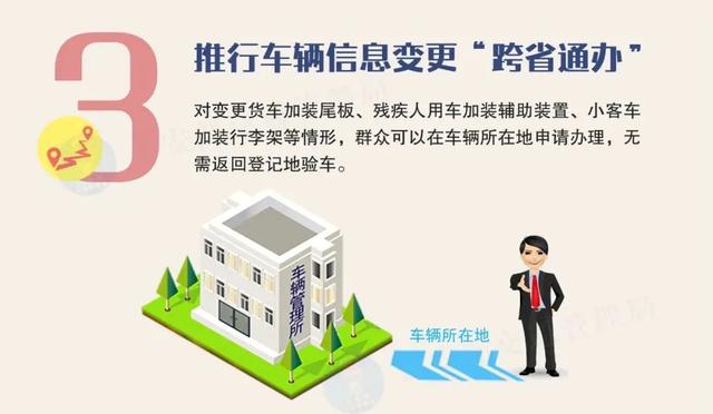 交通新规2022年机动车登记（机动车登记新规对我们有什么影响）(5)