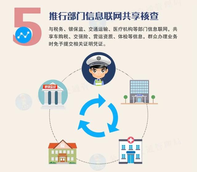 交通新规2022年机动车登记（机动车登记新规对我们有什么影响）(7)