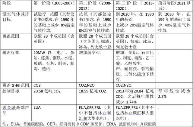 欧盟碳排放交易网站（欧盟碳排放交易体系）(3)
