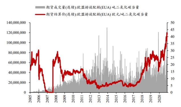 欧盟碳排放交易网站（欧盟碳排放交易体系）(5)