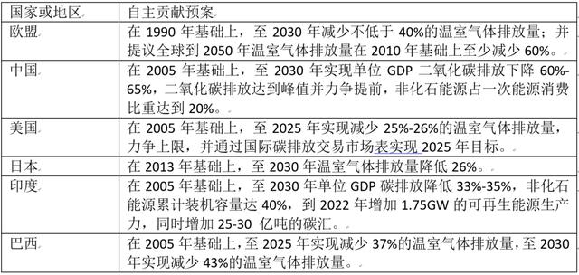 欧盟碳排放交易网站（欧盟碳排放交易体系）(1)