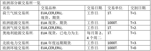欧盟碳排放交易网站（欧盟碳排放交易体系）(4)