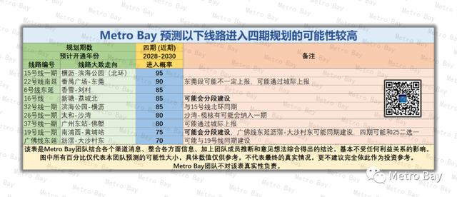 广州地铁2022年新开通线路（广州地铁规划53条线路）(10)