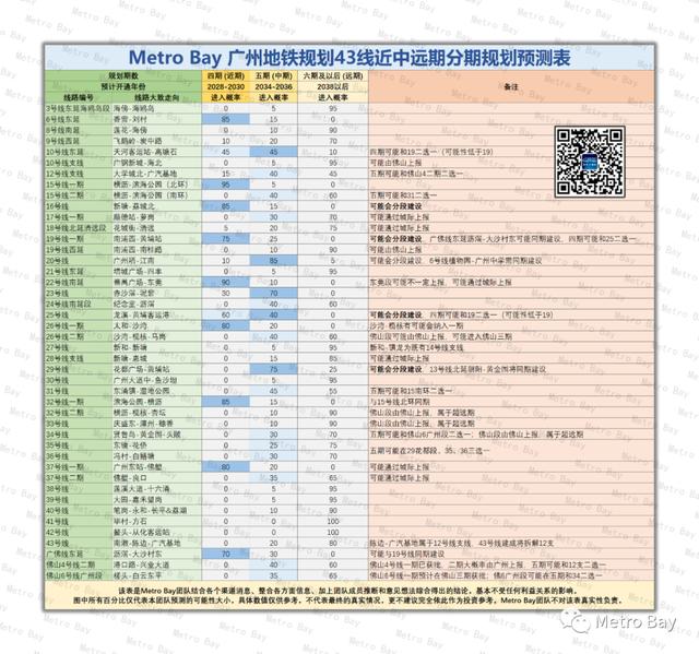 广州地铁2022年新开通线路（广州地铁规划53条线路）(9)