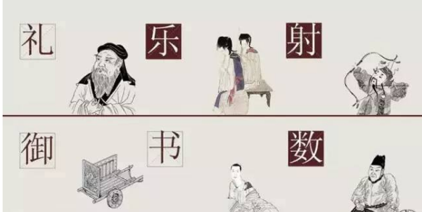 古代六艺御指的是什么,古代六艺中的“御”是指的什么?图1
