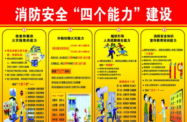消防四个能力内容,消防四个能力的具体内容是什么图4