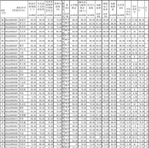 大学绩点怎么算的