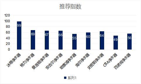 净水器哪个牌子最好排名前十名（净水器哪个牌子好）(1)