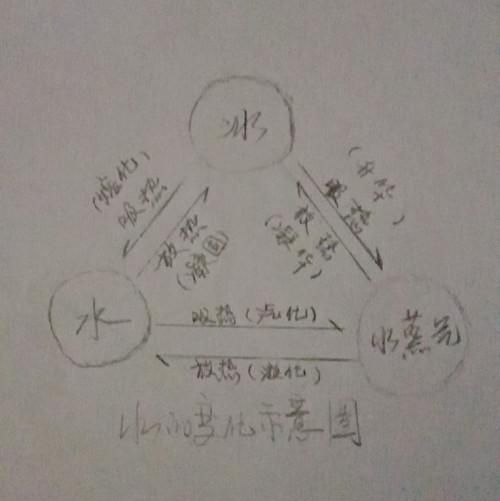 家乡美景简笔画大全