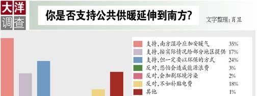 浙江供暖城市有几个