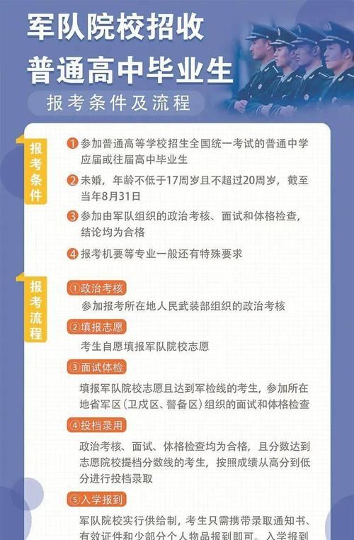 现役报考军校的要求与条件