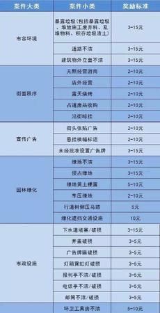 12319能投诉热力公司吗