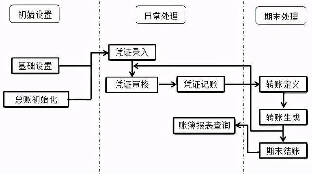 会计电算化实务操作步骤(会计电算化实操)(3)