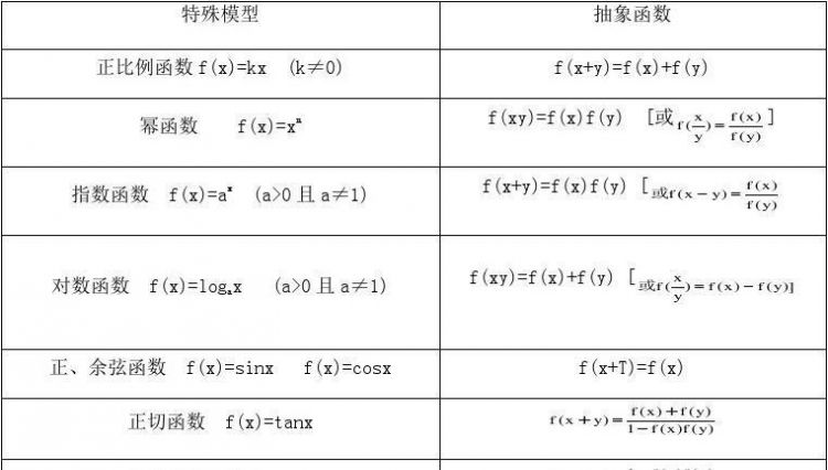 谁能例举一下奇偶函数的加减乘除性质