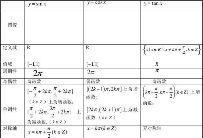 奇函数的性质与原函数的性质