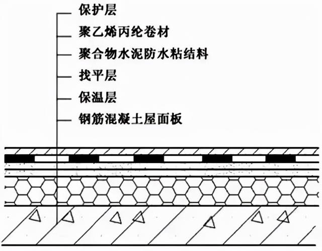 倒置式屋面做法（倒置式屋面制作方法）