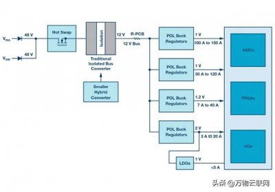 ​线路转换器和协议转换器（混合转换器简化了数据中心和电信系统中的48V）