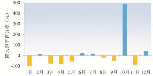 现在的深圳台风情况（深圳今年预计台风影响大）(2)