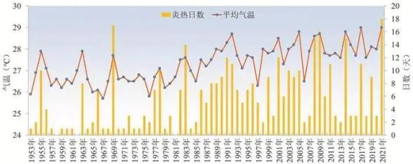 现在的深圳台风情况（深圳今年预计台风影响大）(9)