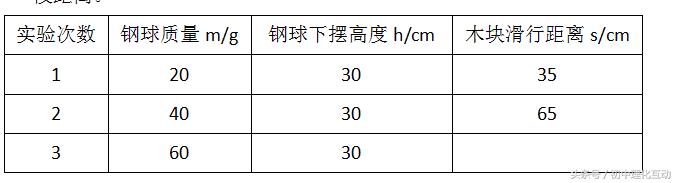 九年级物理期末测试500题（九年级物理单元测试题）(12)