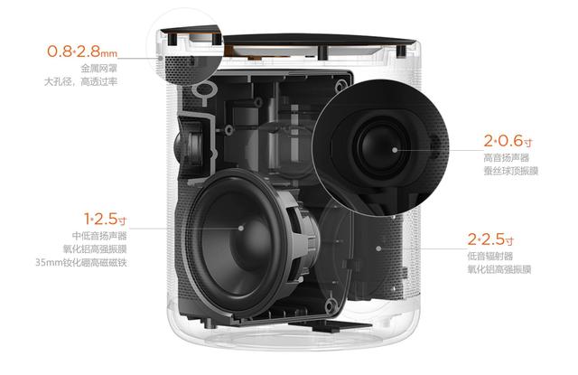 智能音箱有哪几款最好（4大主流智能音箱深度横评）(25)