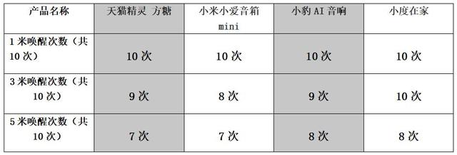 智能音箱有哪几款最好（4大主流智能音箱深度横评）(10)